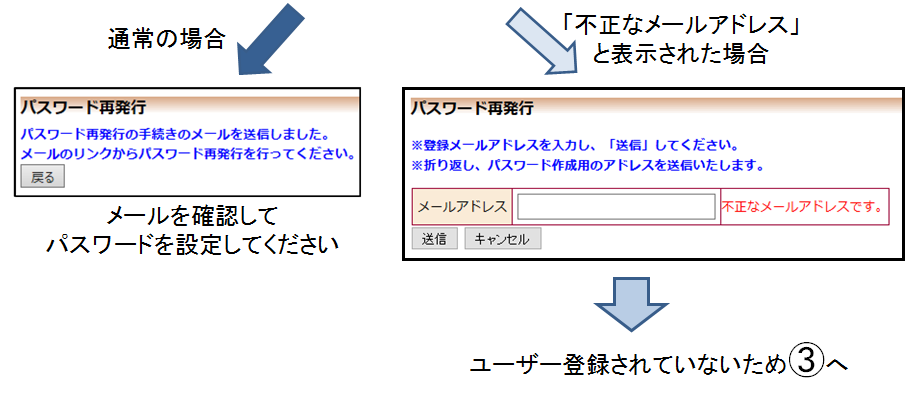 rinri_shinsei_step2